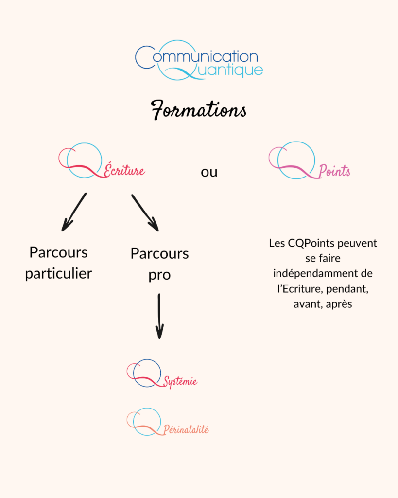 parcours formation