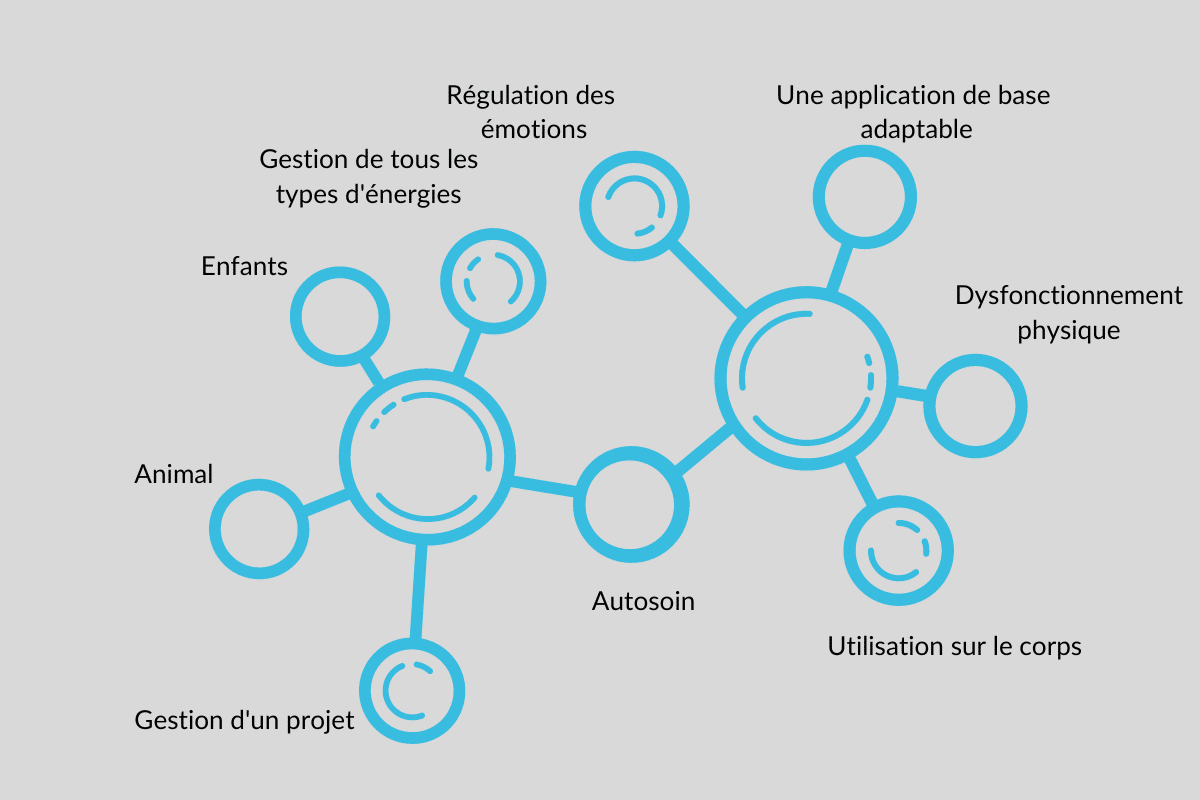 1ère partie